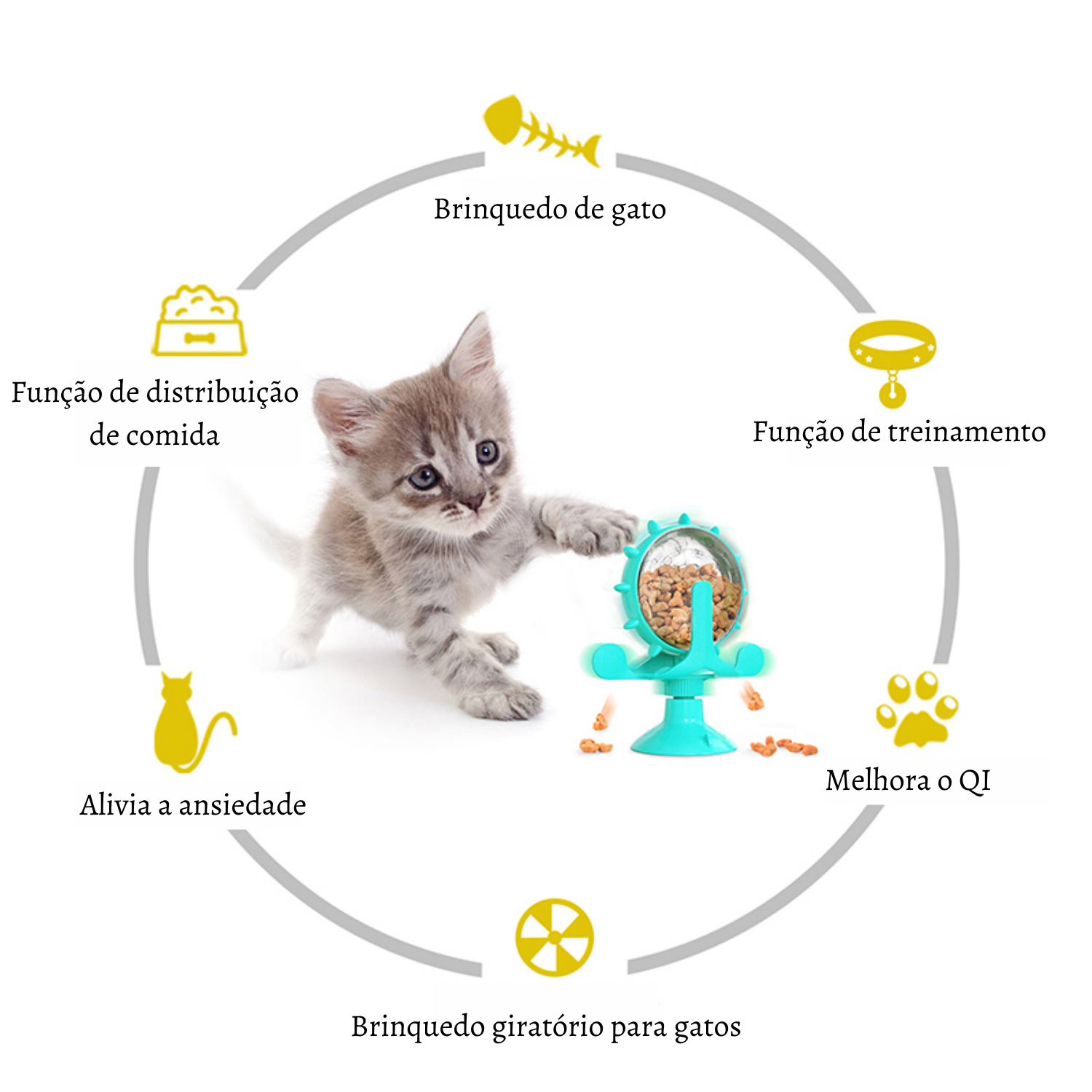 Brinquedo Interativo Giratório para Pets | Diversão e Saúde - ForPatas