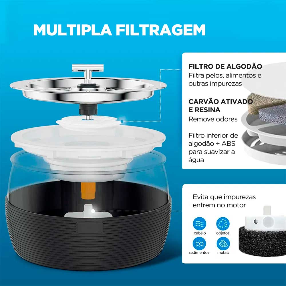 Bebedouro Pet Premium - Snouty™